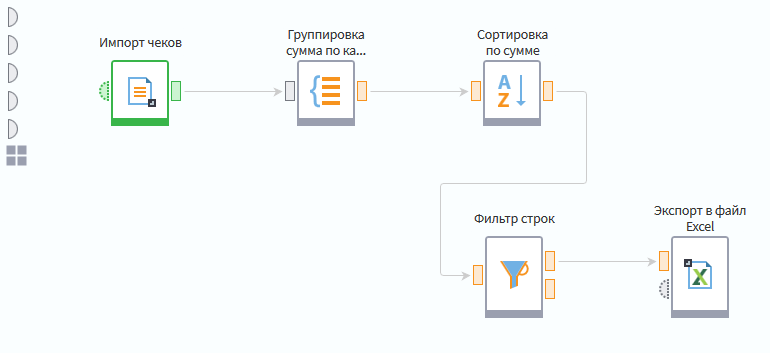 Результирующий сценарий.