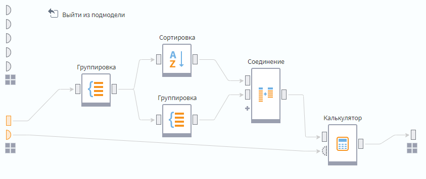 Узлы подмодели «ABC-анализ».