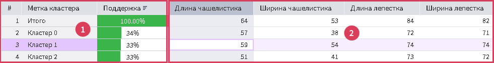 Основная таблица.