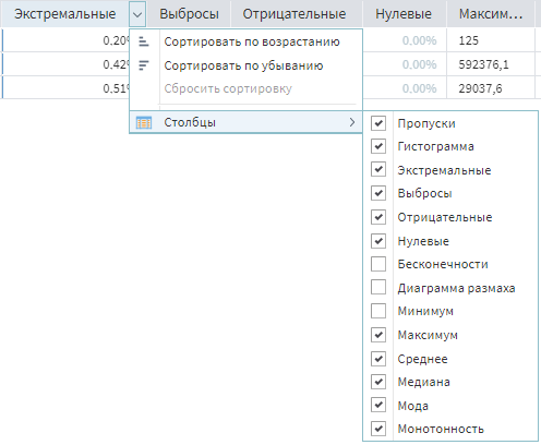 Сортировка и удаление/добавление столбцов