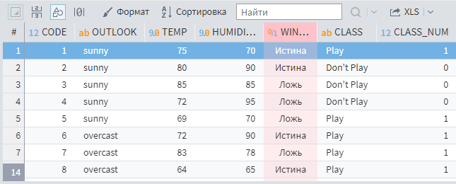 Детализация ячейки