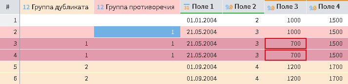 Пример выделения группы противоречий.
