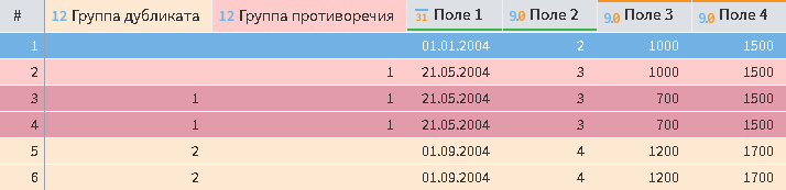 Таблица дубликатов и противоречий.