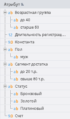 Режим отображения Дерево.