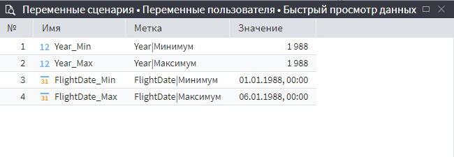 Быстрый просмотр данных Порта переменных.