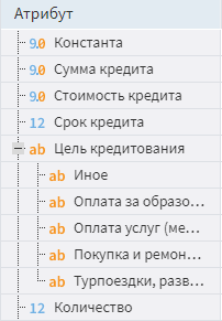 Режим отображения Дерево.