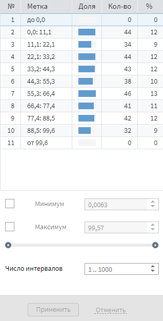 Детализированное окно гистограммы