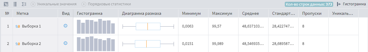 Визуализатор Статистика