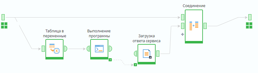 Пример использования порта порядка выполнения.