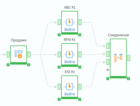 Параллельность выполнения веток сценария.
