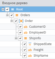 Структура дерева